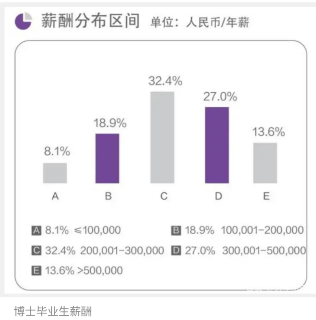 北大光华学院2020届薪酬统计，知道为什么只招收状元级别的了