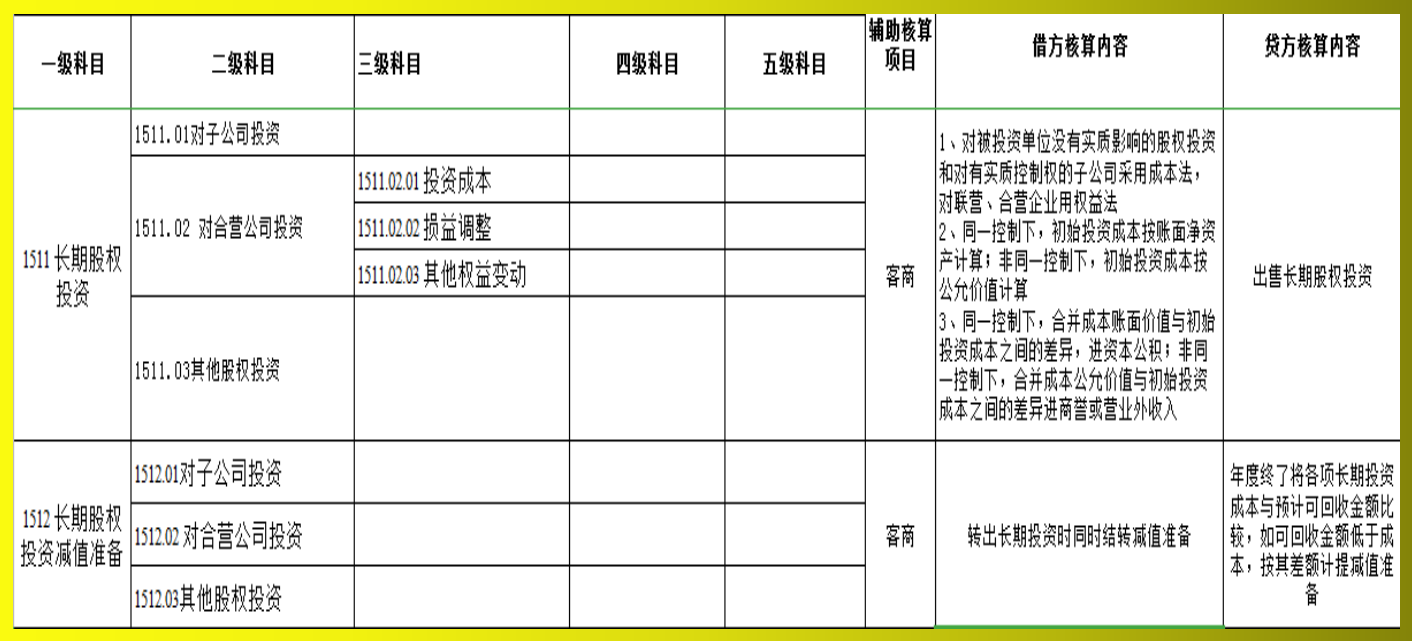 2021新收入准则下:100页建筑业工程项目成本核算，附建筑业科目表
