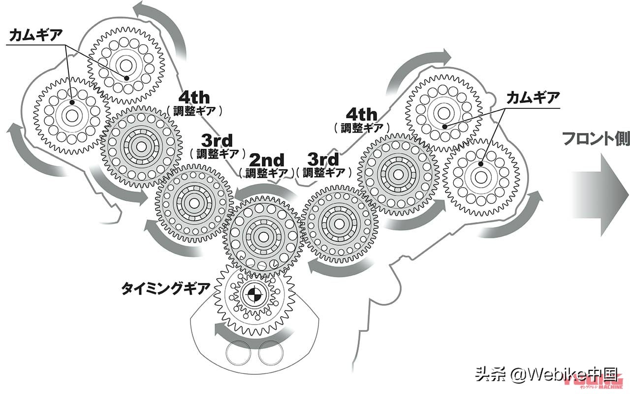 深度解析本田CBR1000RR-R摩托车发动机的半凸轮齿轮系统