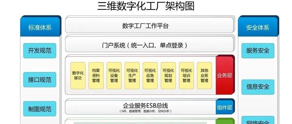 SCADA系统组成、网络结构及系统典型架构解析