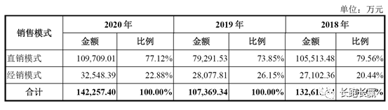 公司综述：比亚迪半导体