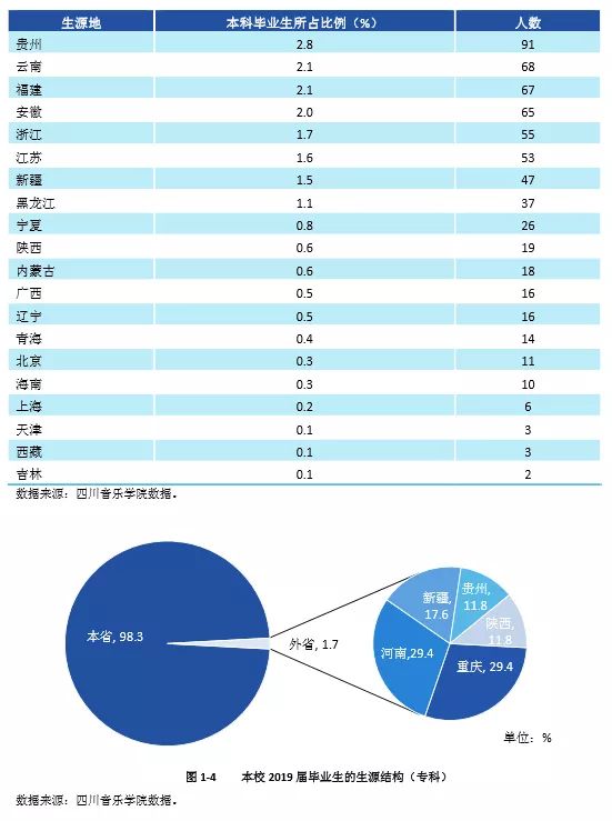 四川艺术学校有哪些（ 四川音乐学院2022报考攻略）