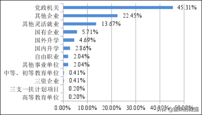 湖南本二批次招生中，这两所院校最受高分生青睐