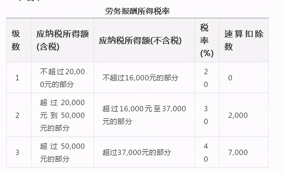 连补带罚24000000！今天起，劳务费发票这样开就是偷税