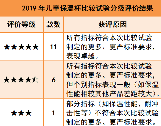 宝宝怕「杯坑」，儿童保温杯该怎么选？