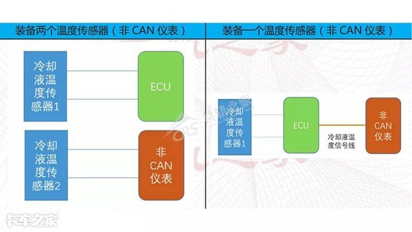 电控维修至少5年以上才能看懂这篇文章，不信你试试