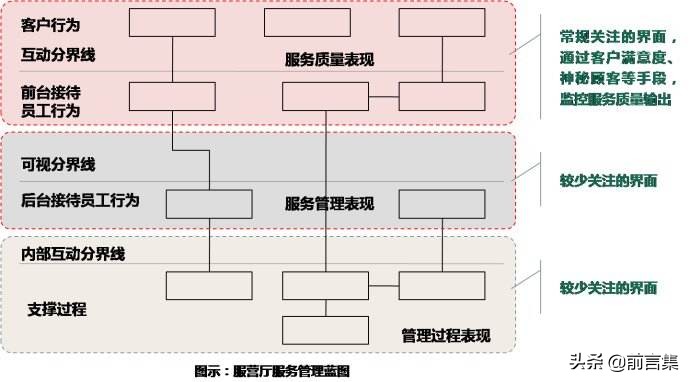 29个营销理论 | 服务营销