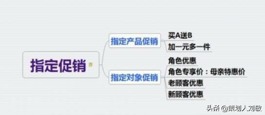 实体店怎么做促销活动(实体店优惠活动方案) 好文分享 第16张