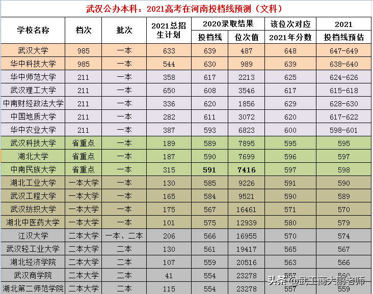 考大学要多少分_考大学是分数够就可以上吗_考大学分什么等级