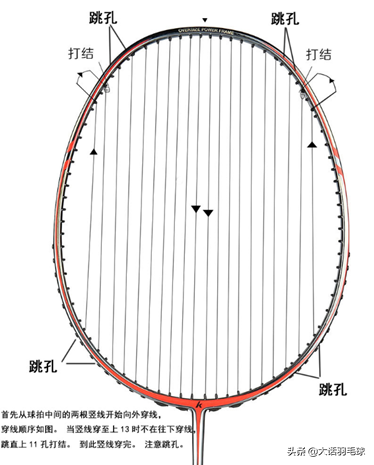 羽毛球拍穿线图文详细分解版（亚洲穿线师协会培训教材）