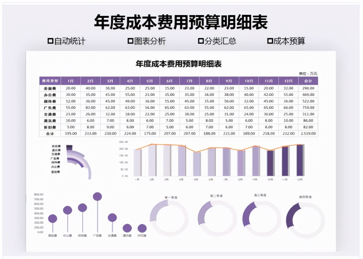 财报很容易做，直观清晰的报表可不好做，这才是老板喜欢看的报表