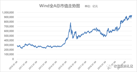 量化交易每日近万亿！机器人投资收益率霸榜，散户的2条生存对策