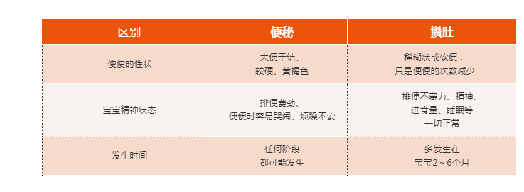 宝宝2、3天大便一次，是便秘吗？几次算正常？