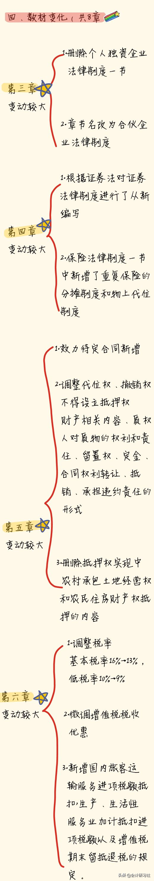 “精分”女会计：3个月备考中级会计一次过！经验技巧 干货分享啦