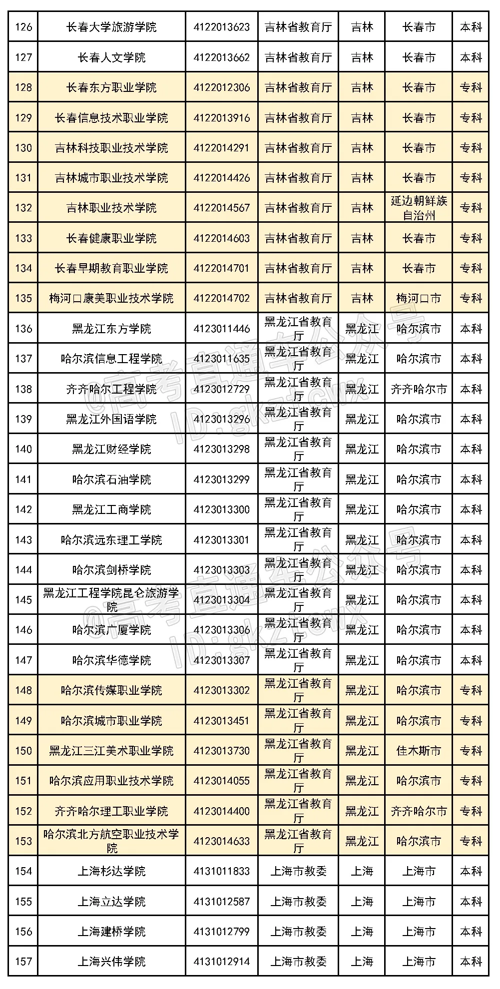 好家伙！这6所民办的校名太像公办了，千万别混淆