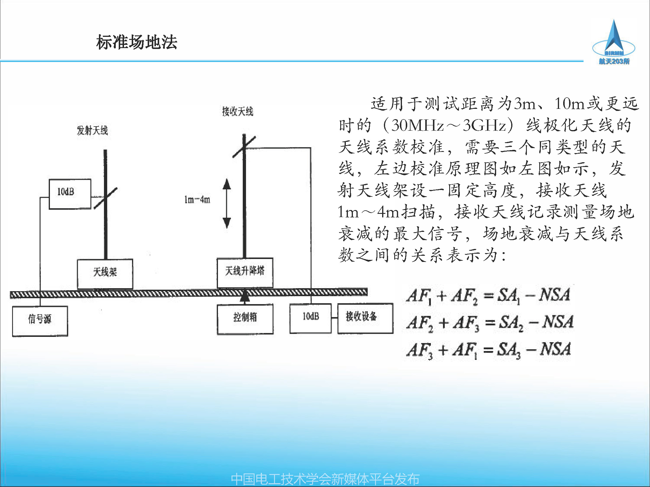 2021中国电磁兼容大会专家报告：天线校准方法及校准参数应用