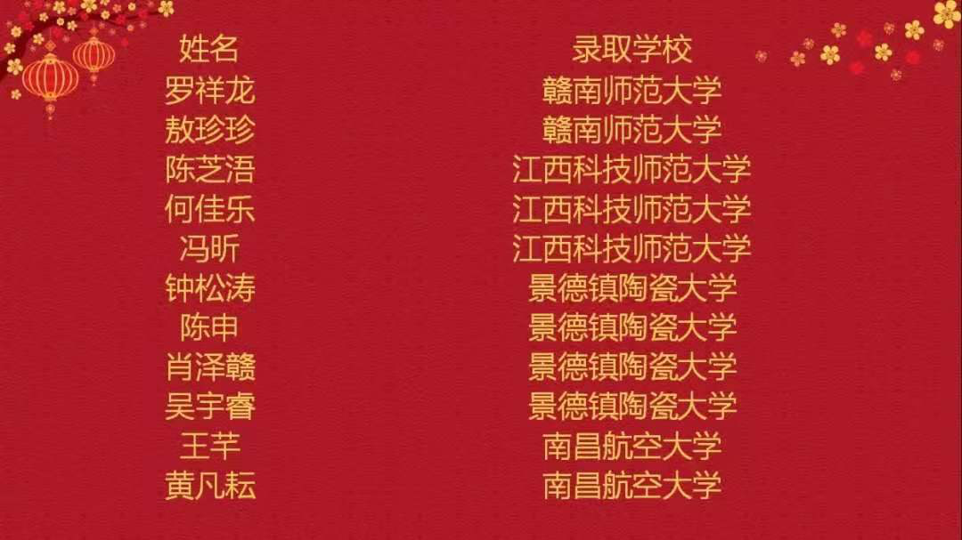 2019年赣州厚德外国语学校高考喜报