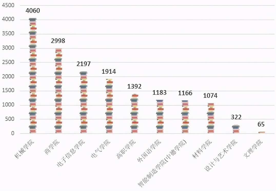 沪上大学生最爱看哪些书？13所院校年度图书馆大数据出炉