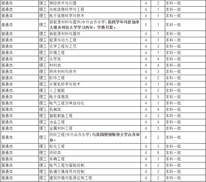最新！2020江苏省高考成绩重磅公布！内附苏州大学2019年录取分数线！