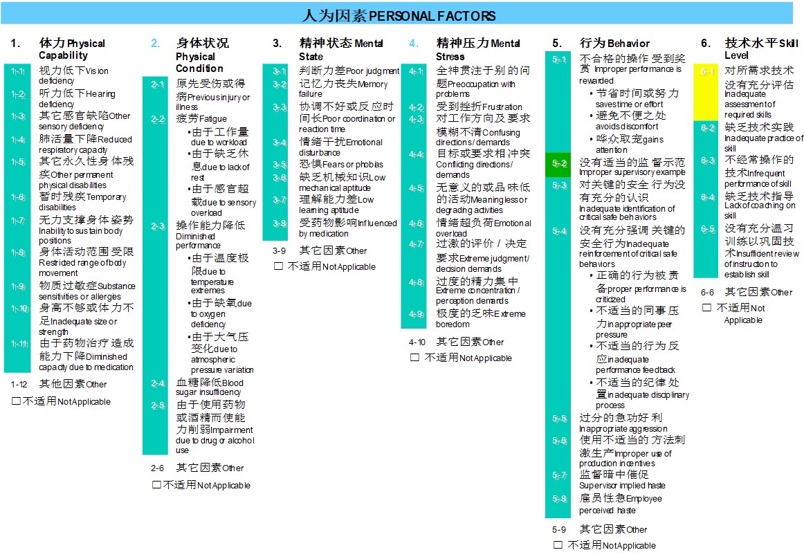 事故定义,事故定义标准