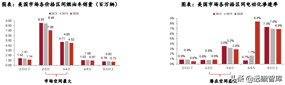 汽车行业：2022年美国、欧洲及我国，新车型上市梳理，谁最强？