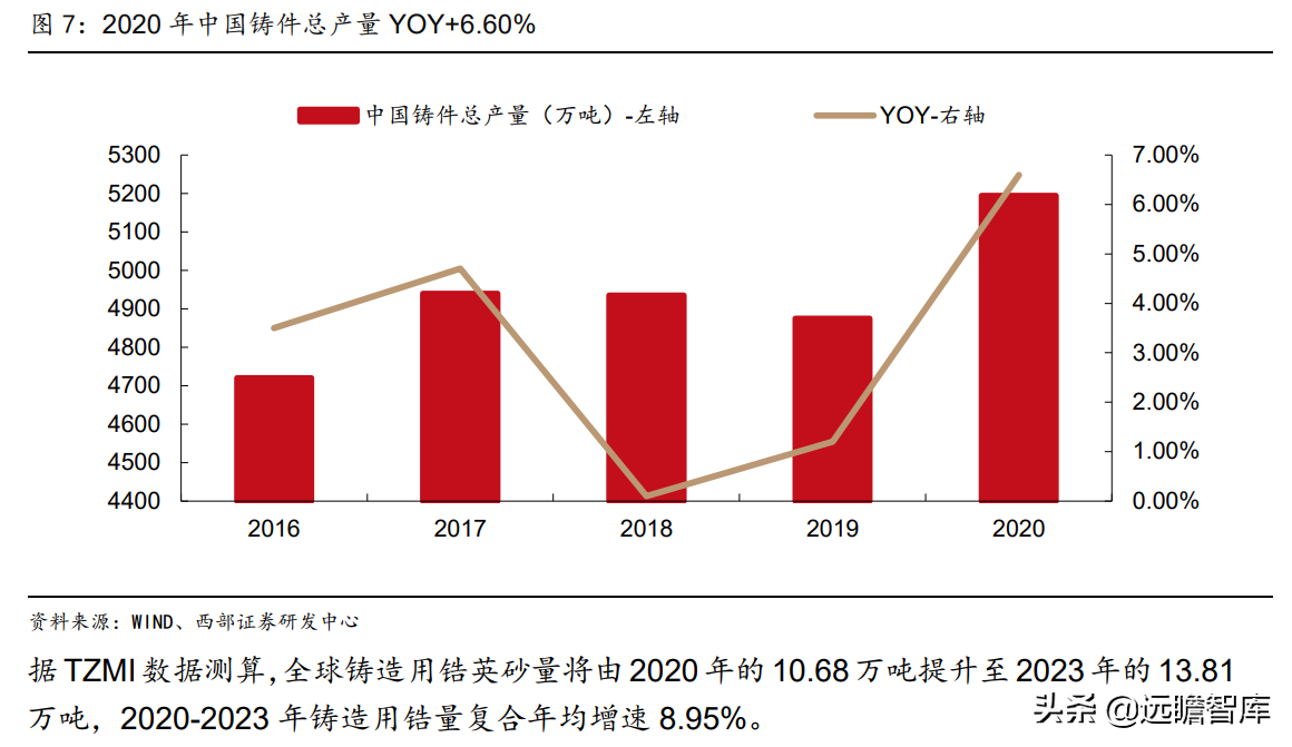 锆英砂最新价格（带你全面了解锆英砂的价值和来源）