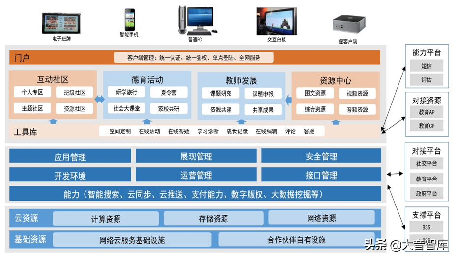 数字化学校建设解决方案（42页精品PPT）
