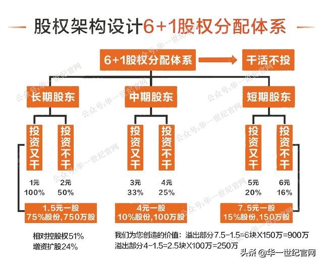 控制公司的最终手段，2019年最新版，有限公司章程范本