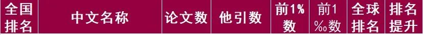 又是全国第一！华中农业大学，全体武汉人的骄傲