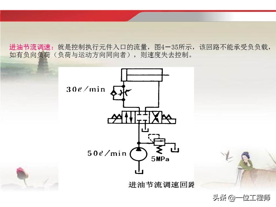 37页内容介绍液压传动基础知识，理解液压相关知识，值得收藏