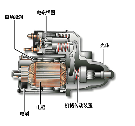 汽车起动机结构分解及工作原理