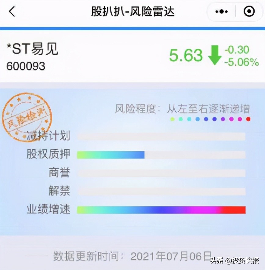 易见股份巨亏115亿(易见股份亏损115亿)