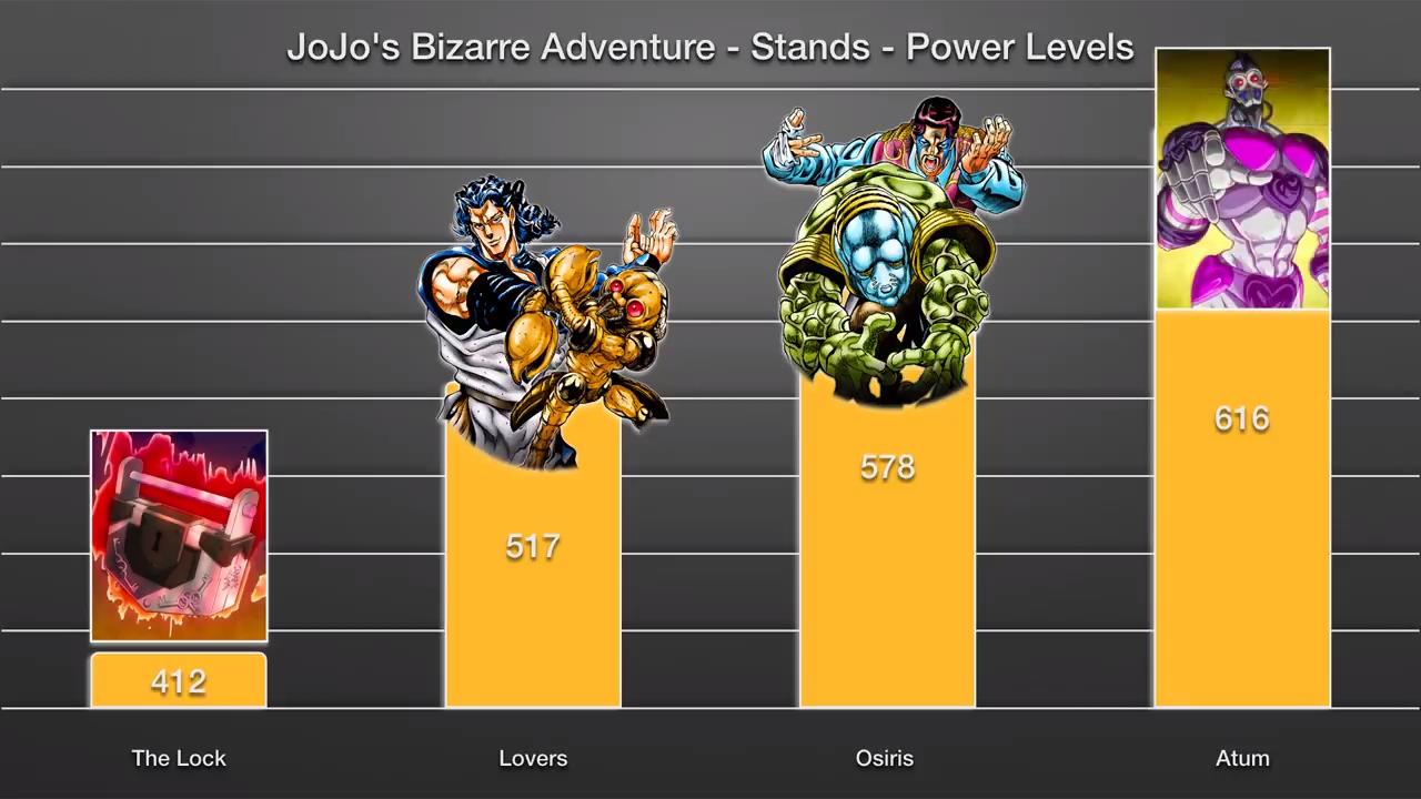 JOJO85位替身战力：JOJO立增气势，黄体镇魂曲百万超神
