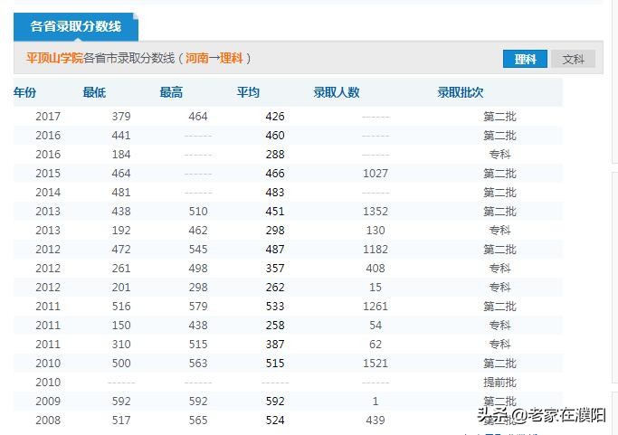 河南高校巡礼之平顶山学院