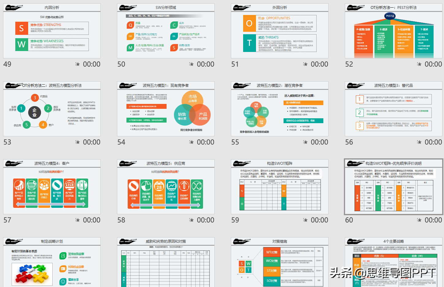 思想有多远，未来就有多远，99页战略规划和SWOT详解，附华为案例