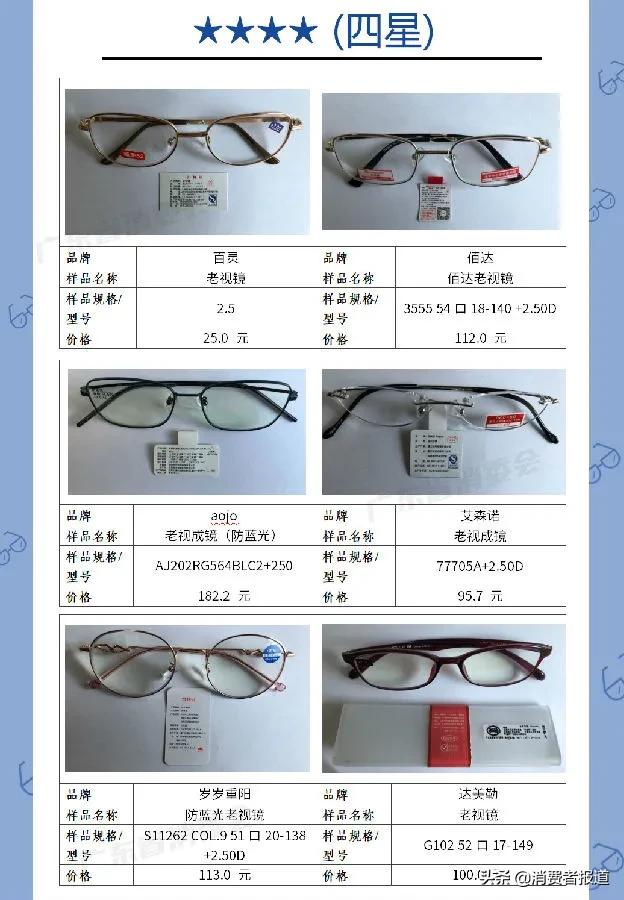 20款老花镜对比:夕阳红、玉品堂、百年红等表现较好