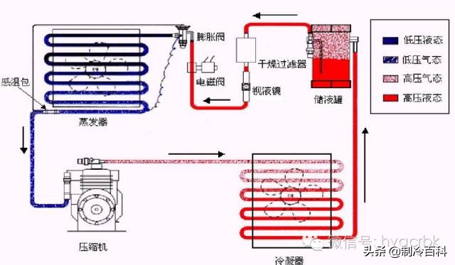 制冷系统循环图与各部件分析培训