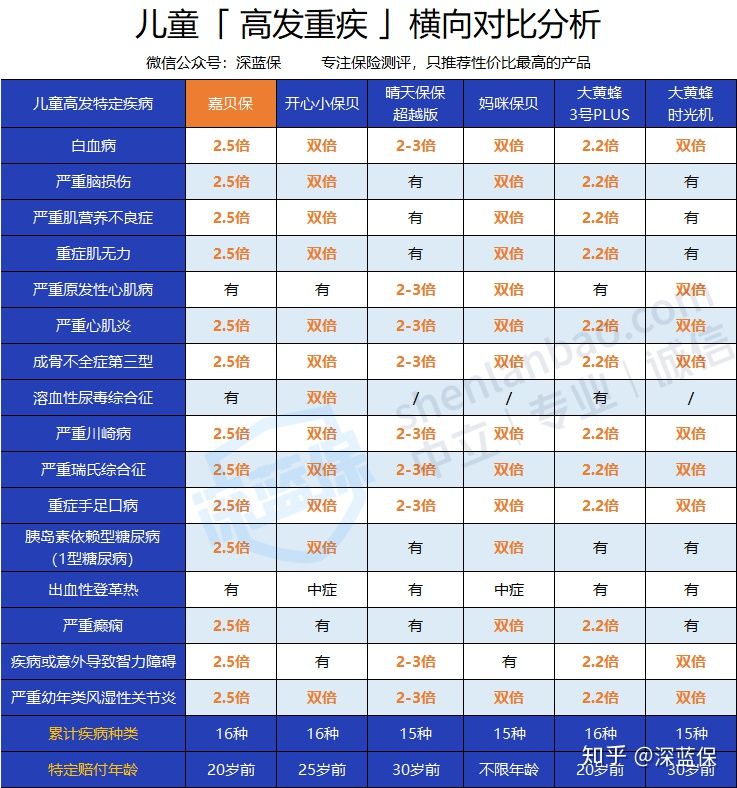 想给孩子买保险？服务1000个家庭后，我建议这么买