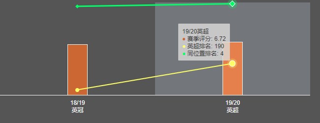 英超坎特维尔去哪里了(坎特维尔｜英格兰“新贝克汉姆”，潇洒飘逸的诺维奇中场新星)