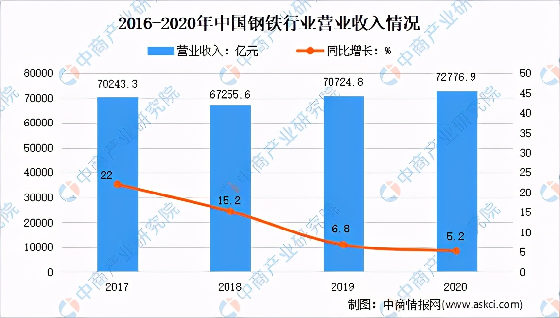 2020年钢铁行业运行情况分析及2021年发展前景预测