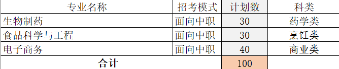 最全整理 | 浙江46所高校2020年浙江省招生计划汇总