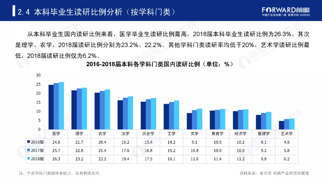 2020录取结束,10大“热门专业”出炉,哪个专业最火