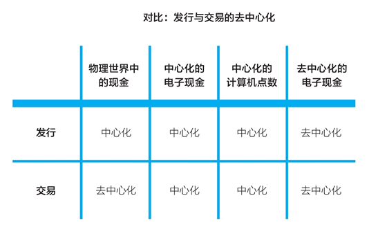 什么是去中心化？比特币是如何实现去中心化的？（非常详细）