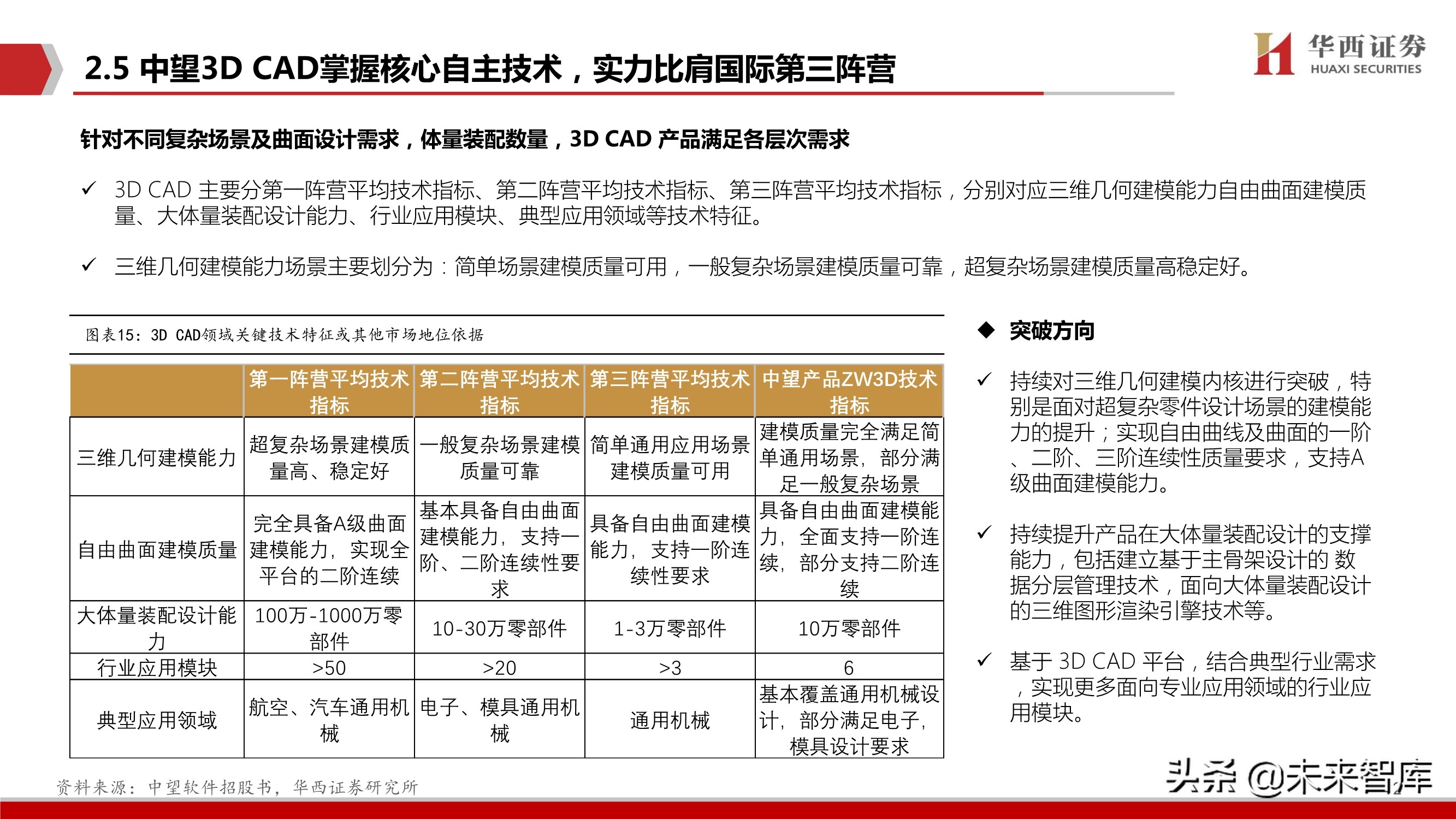 工业软件产业研究：CAX类工业软件趋势、空间、格局与投资主线