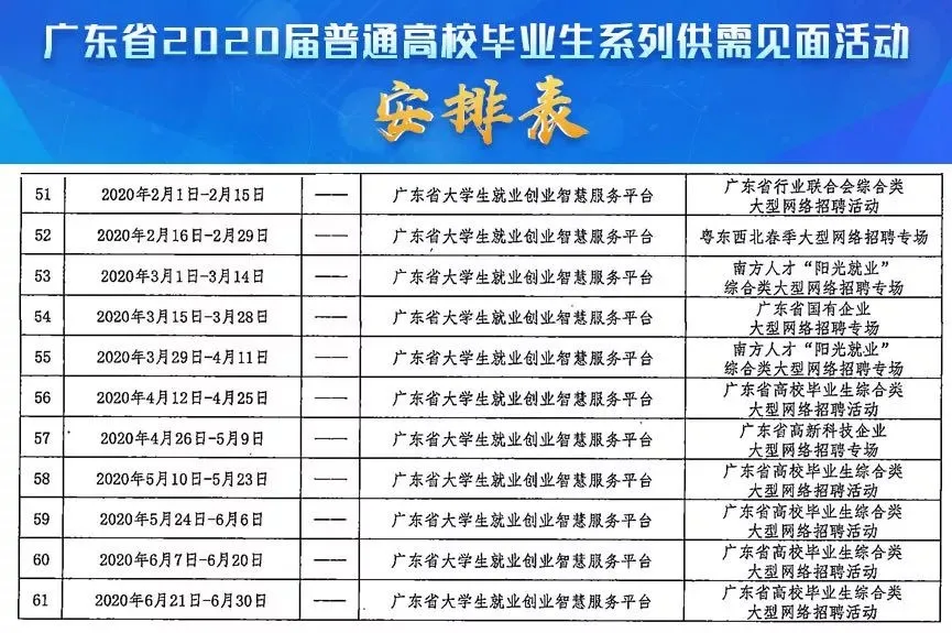 @应届生：你所需要的网络招聘会信息都在这里