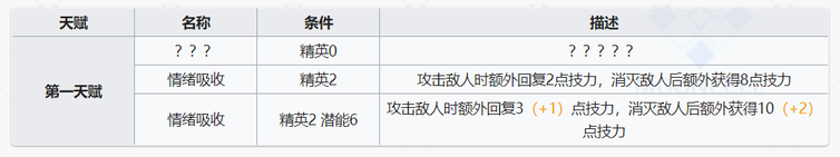 「明日方舟」代理指挥为什么会出错