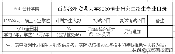 会计专硕考研：首经贸和北工商，你pick哪一所