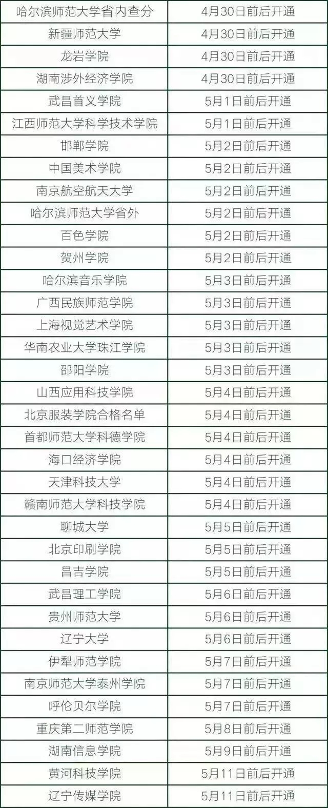 艺考 | 艺考校考成绩查不到该怎么办？