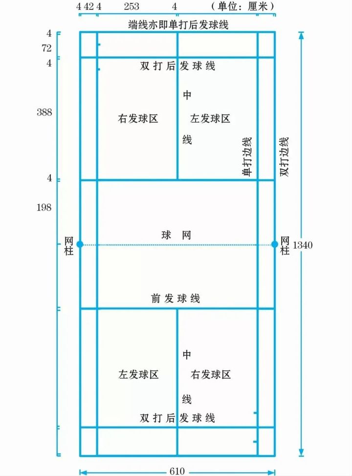 理想的羽毛球比赛场地是用弹性的木材拼接而成(只要不是把小木块竖着