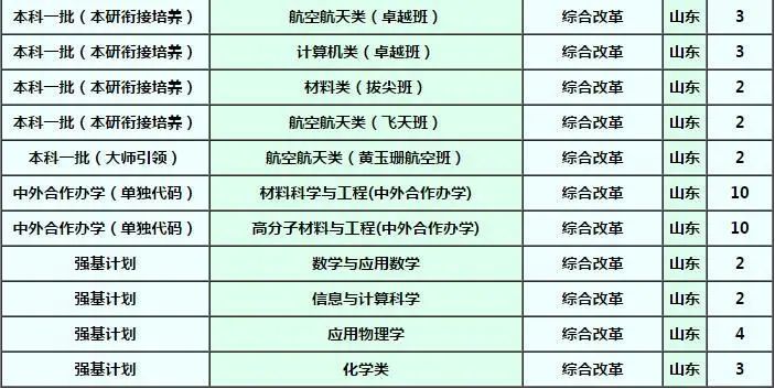 确定扩招！这几所985院校今年招生计划公布！分数线会降？